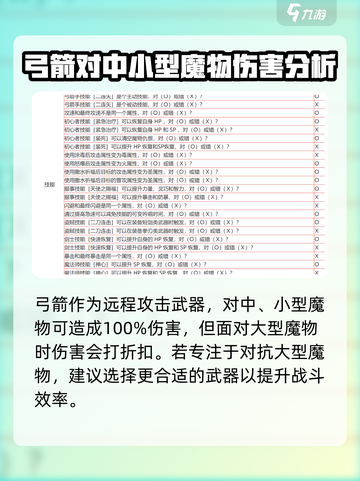 仙境传说新启航答题题目大全介绍截图5
