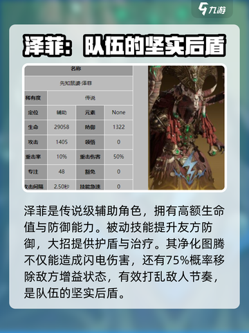 龙息神寂🔥最强辅助角色推荐，速来围观！截图5