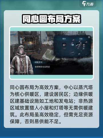 冰汽时代最后的家园布局是什么介绍截图3