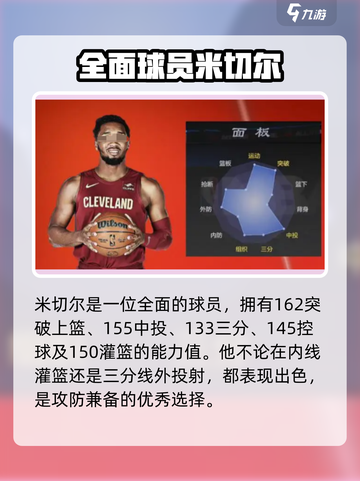 美职篮全明星街头一号位球员怎么选介绍截图4