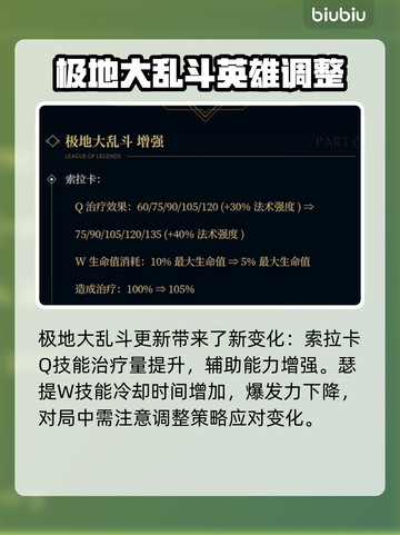 英雄联盟🔥测试服更新公告来啦！速看➡截图5