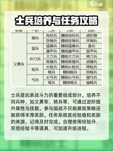 三国群英传国战版🔥升级秘籍💎快速提升战力！截图4