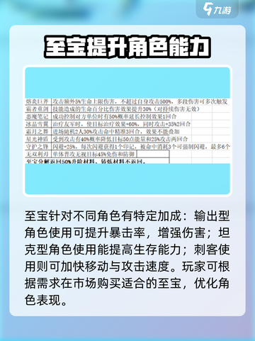 命运战歌🔥至宝获取全攻略💎截图3