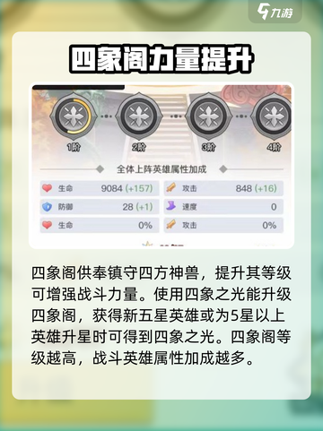 三千幻世🔥四象阁玩法大起底，不看后悔！截图2