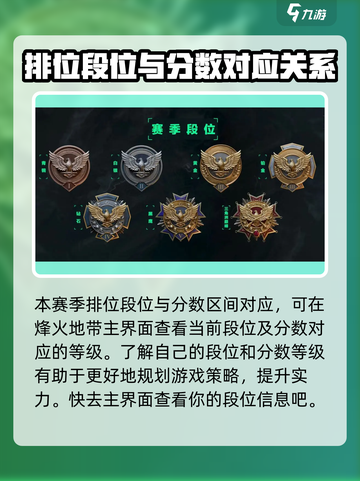 三角洲行动🔥排位模式开启秘籍💥截图3