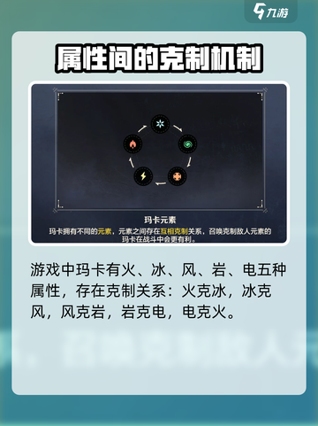 荒野起源🔥玛卡元素属性关系大揭秘！截图2