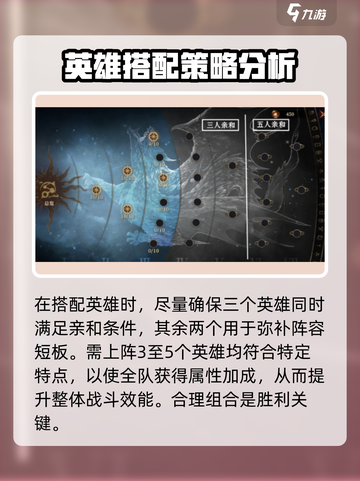 龙息神寂🔥最强阵容搭配攻略来啦！💡截图3