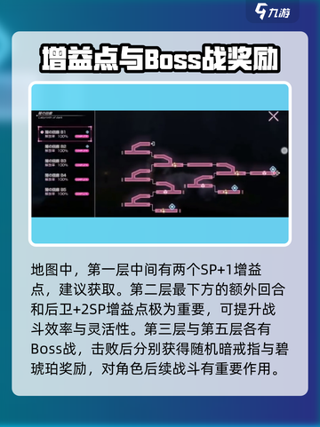 炽焰天穹暗之回廊🔥终极通关攻略来了！截图2