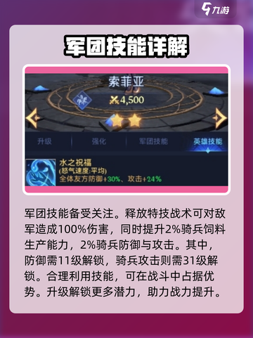 帝国与魔法🔥索菲亚技能全解析！✨截图4