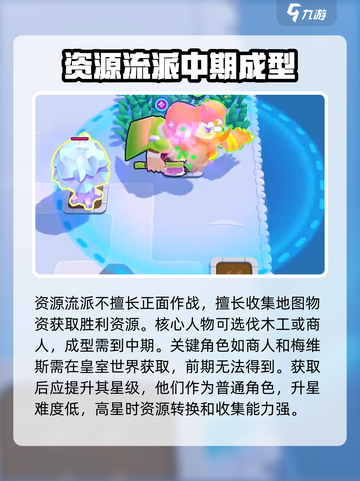 爆裂小队前期阵容推荐介绍截图4