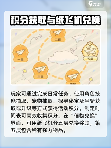 出发吧麦芬纸翼大作战🔥超全攻略来袭！🎮截图3