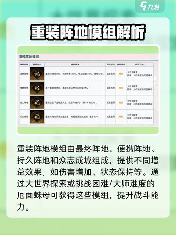 七日世界重装阵地是什么介绍截图2