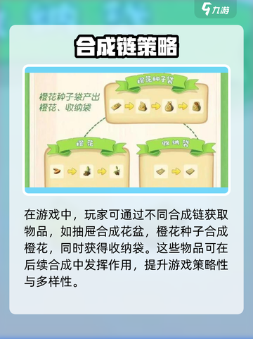 《庄园合合》盆栽获取攻略💥轻松get绿植装饰！🌿🎮截图4
