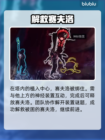 博德之门3：赛夫洛位置大曝光，速来🔥截图3