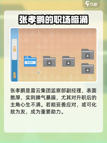 《职场浮生记》张孝鹏技能曝光！💥截图2
