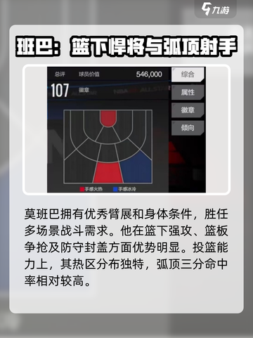 美职篮全明星班巴球员怎么样介绍截图2