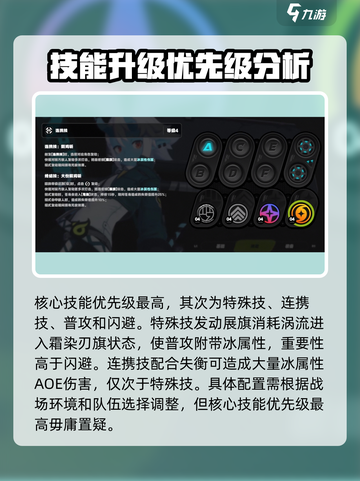 绝区零苍角技能🔥升级推荐，玩转绝区零💡截图4