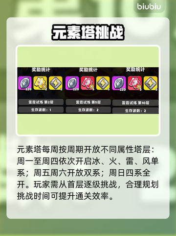 【胡闹地牢】元素塔S+通关秘籍🔥截图2