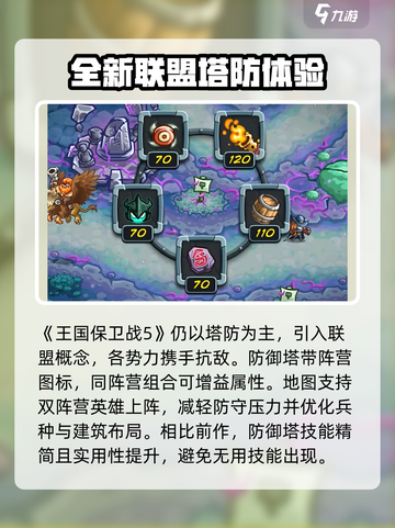王国保卫战5联盟🔥新手必看！😍截图2