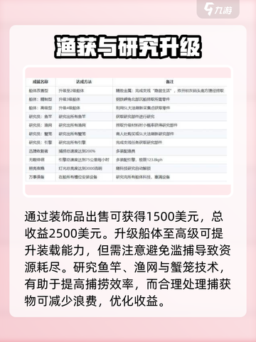 渔帆暗涌💥全成就攻略手游玩家必看🔥截图3