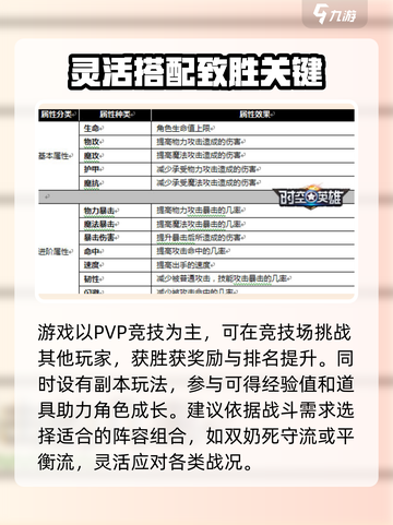 时空英雄攻略分享介绍截图4