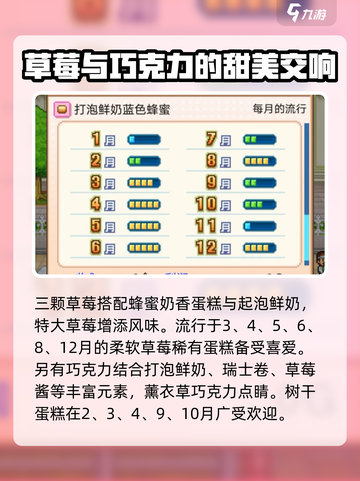 创意蛋糕店每个月流行的东西介绍截图6