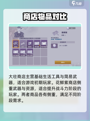 💥《阿瑞斯病毒2》神秘商人曝光！🛒必买清单大公开截图2