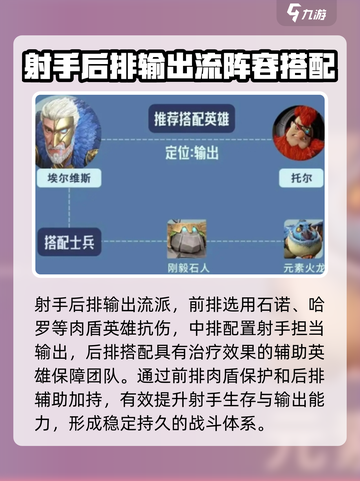 龙石战争搭配阵容指南介绍截图4