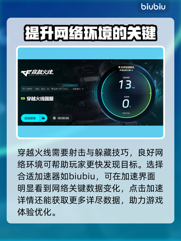 穿越火线加速器推荐🔥选对加速器，游戏流畅不卡顿！🎮截图4
