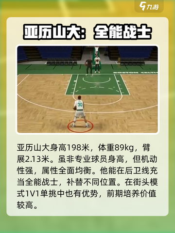 美职篮全明星SG亚历山大怎么样介绍截图3
