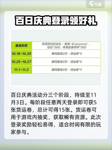 极品飞车集结百日庆典介绍介绍截图3