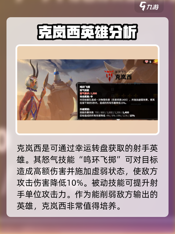 万龙觉醒🔥最强三角色推荐，玩爆游戏就靠他们！💥截图4
