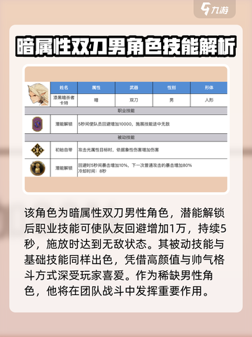 剑与骑士团🔥卡特技能属性大揭秘！💥截图2