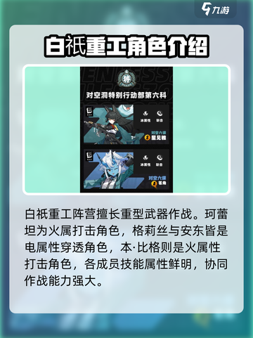 绝区零🔥势力成员大揭秘！游戏党必看👇截图4
