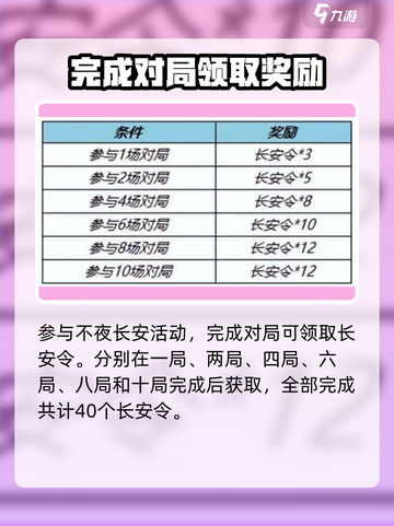 王者荣耀:快速获取长安令秘籍🔥截图4