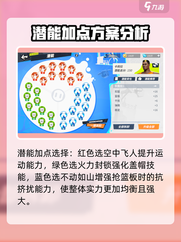 全明星街球派对卡佩拉养成攻略介绍截图6