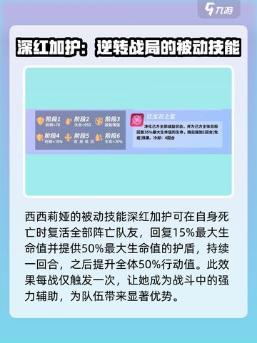 众神派对西西莉娅技能怎么样介绍截图3