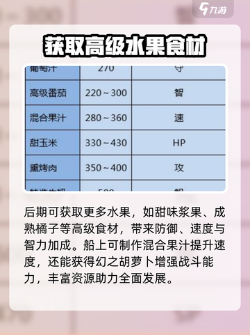 大航海探险物语食物有什么介绍截图3