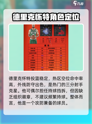 美职篮全明星街头定点射手有哪些介绍截图2