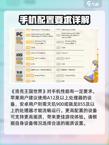 洛克王国世界推荐配置介绍截图2