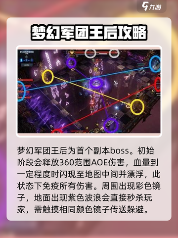 命运方舟460梦幻宫殿打法介绍截图2