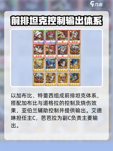 都市冒险高手前期阵容怎么搭配介绍截图2