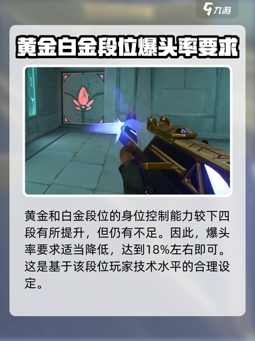 无畏契约爆头率多少及格介绍截图3