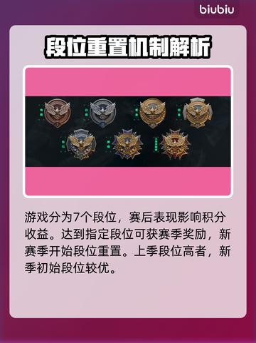 三角洲行动🔥排位赛解锁秘籍🎉截图3