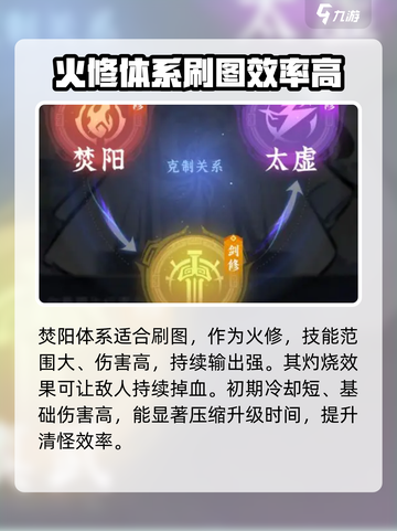 问剑长生哪个职业升级快介绍截图2