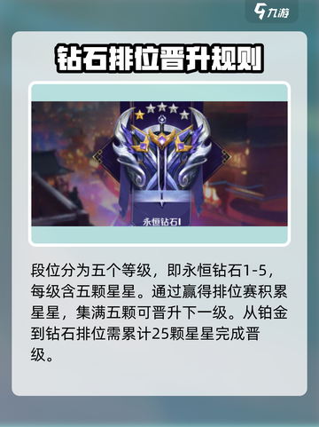 王者永恒钻石段位介绍介绍截图2