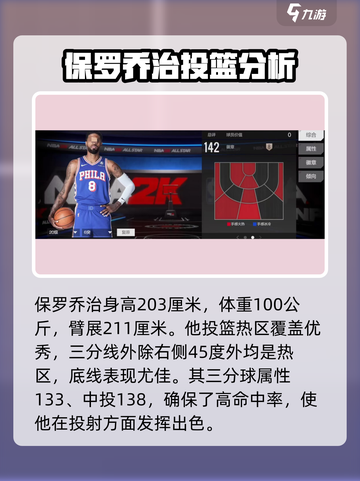 美职篮全明星保罗乔治怎么样介绍截图2