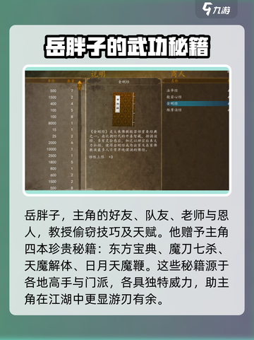 侠客风云传前传岳胖子偷秘籍攻略介绍截图2
