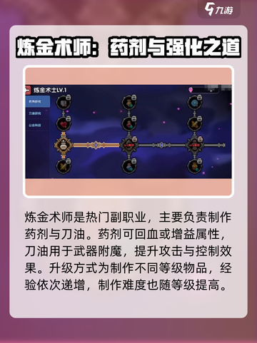 《我的勇者副职业选哪个好？🔥最强推荐来啦！》🎮截图2