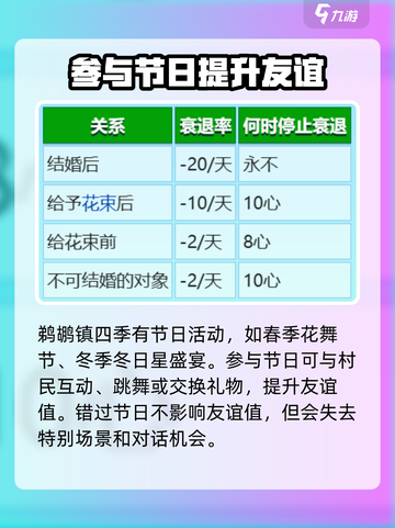 星露谷物语人物好感度怎么增加介绍截图4